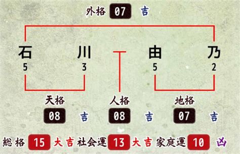 地格 15|姓名判断で画数が15画の運勢・意味